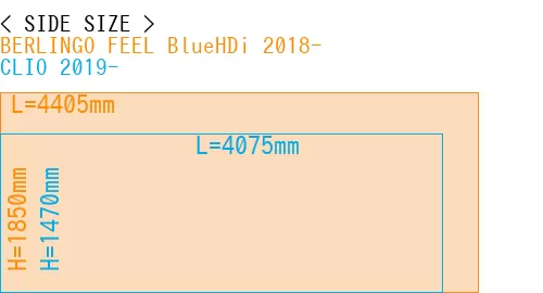 #BERLINGO FEEL BlueHDi 2018- + CLIO 2019-